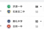 耐高四强落位！明日清华附再战东师附 济源一中对阵雅礼中学